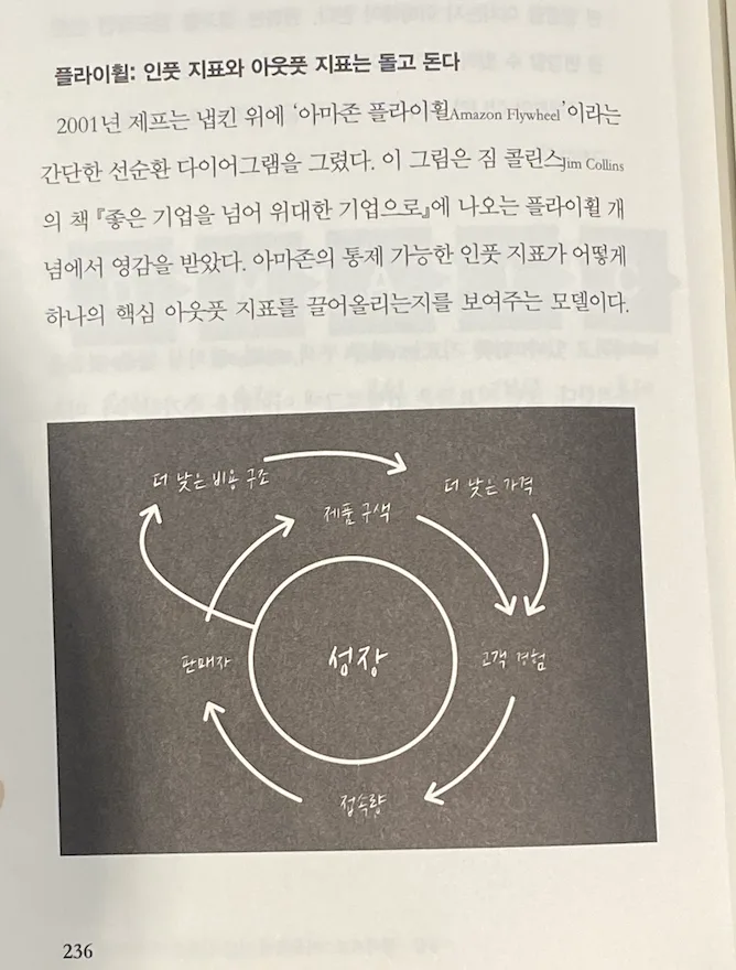 (1) 플라이휠